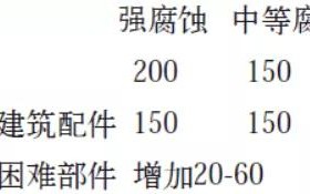瓦房店安特佳耐固防腐带您了解耐腐蚀涂层防护机理与涂层钢腐蚀破坏原因及防护